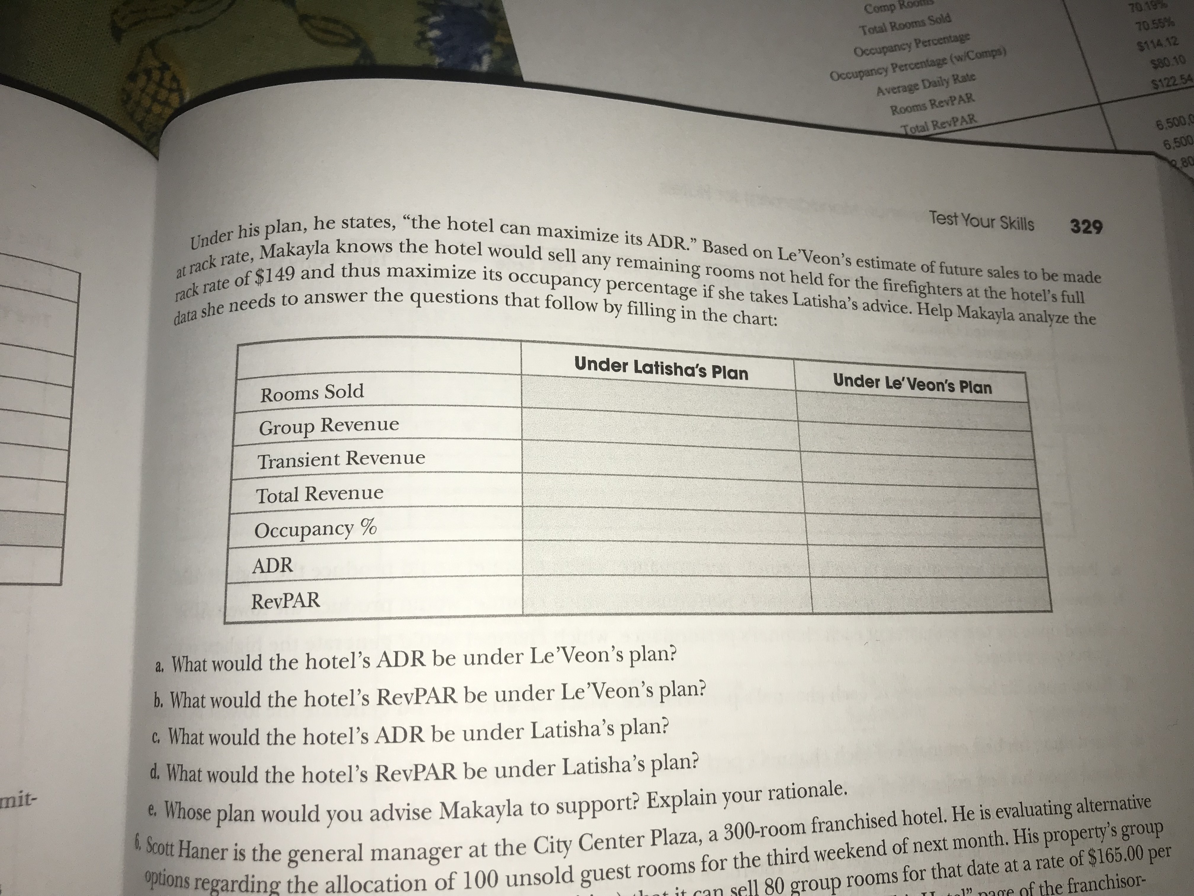 Le'Veon's Forecast Total rooms Reserved Total rooms Rooms available rooms requested Additional