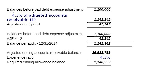  Balances before bad debt expense adjustment 1,102,003 .__'_-.__. _"_"'1J __..__ .__.
