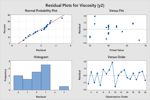 this assignment you are provided information on an experiment and you are