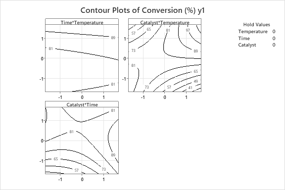 required to investigate and interpret the output which is provided below.Problem:Consider the