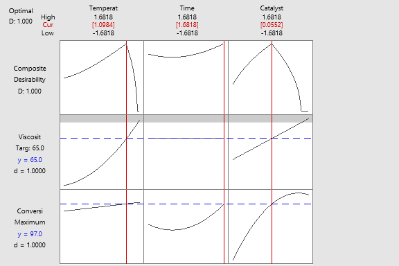 and Analysis of Experiments (9th Edition) [Texidium version]. (2017). Retrieved fromhttp://texidium.comPart 1-