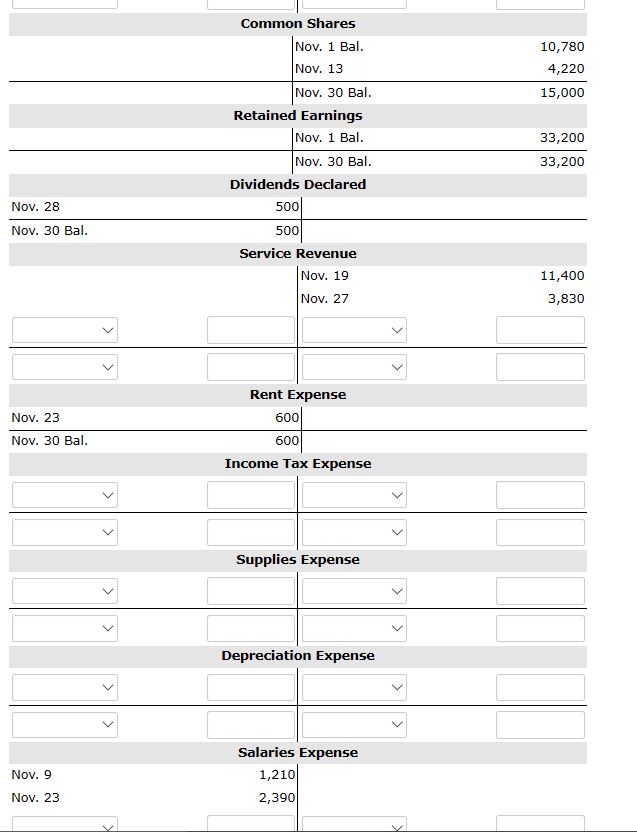 as follows. The company adjusts its accounts monthly. Cash Accounts receivable Supplies