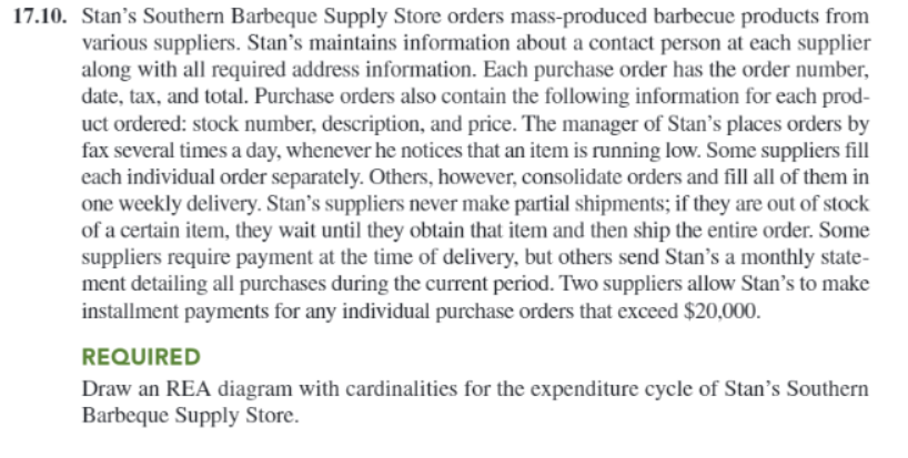 17.10. Stan's Southem Barbeque Supply Store orders mass-produced barbecue products from various