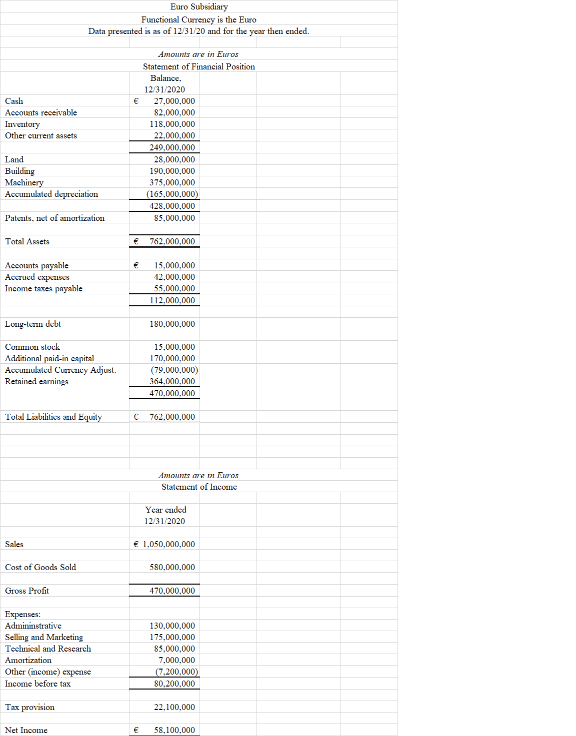 This is a currency related exercise. Information you need is provided below
