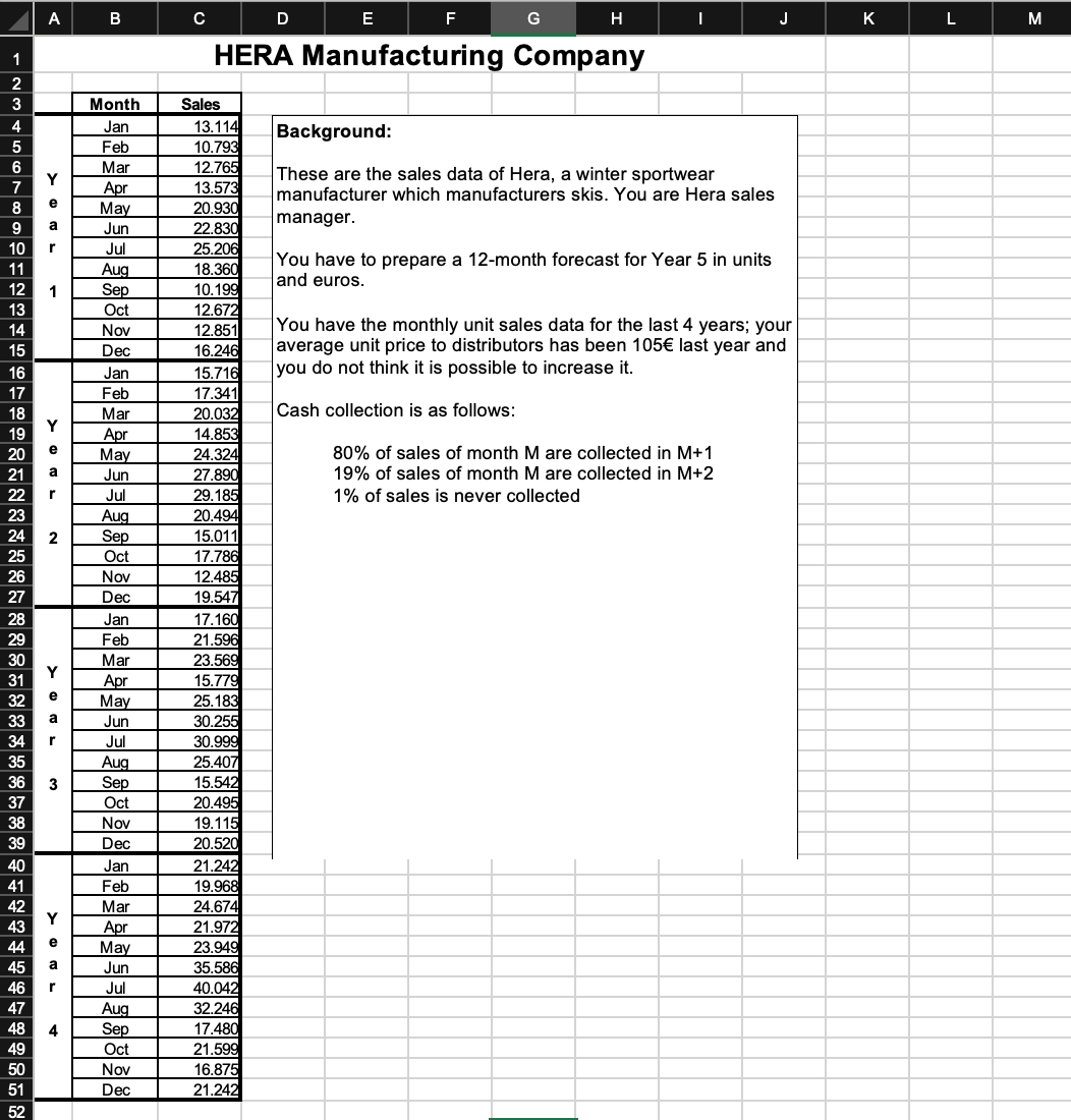 Complete the Master Budget on Excel for Hera ManufacturingUse the IF Functions.