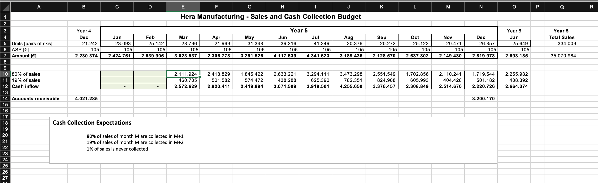 March.) Selling expenses: Travel, meals and lodging of the 20 sales persons