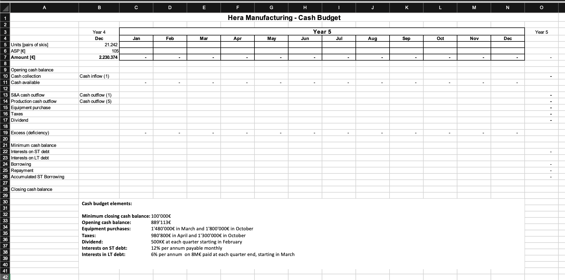 benefits of 60KE/yr General management: Salaries &n benefits of the CEO (200KE),
