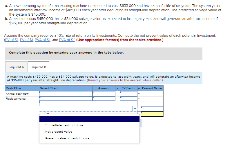 of return on its Investments. Compute the net present value of each