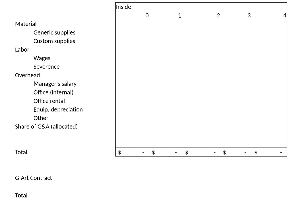 Material Generic supplies Custom supplies Labor Wages Severence Overhead Manager's salary