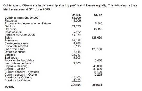 Please answer the following questions and show the working notes. Ochieng and