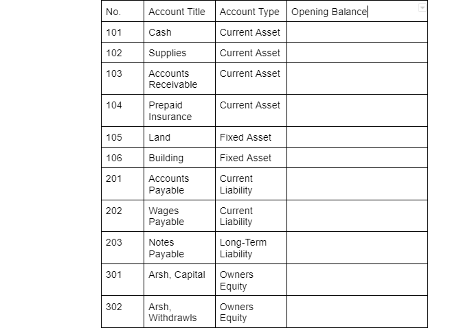 PLEASE MAKE OPENING BALANCE FOR EACH ACCOUNT.MAKE SURE TOTAL ASSETS = TOTAL