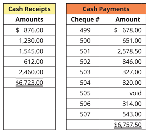 Excel Communications had a computer failure on August 1, 2020, which resulted