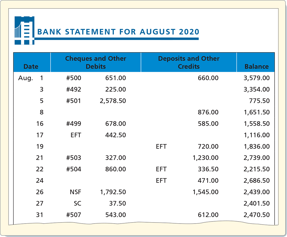 in the loss of data, including the balance of its Cash account