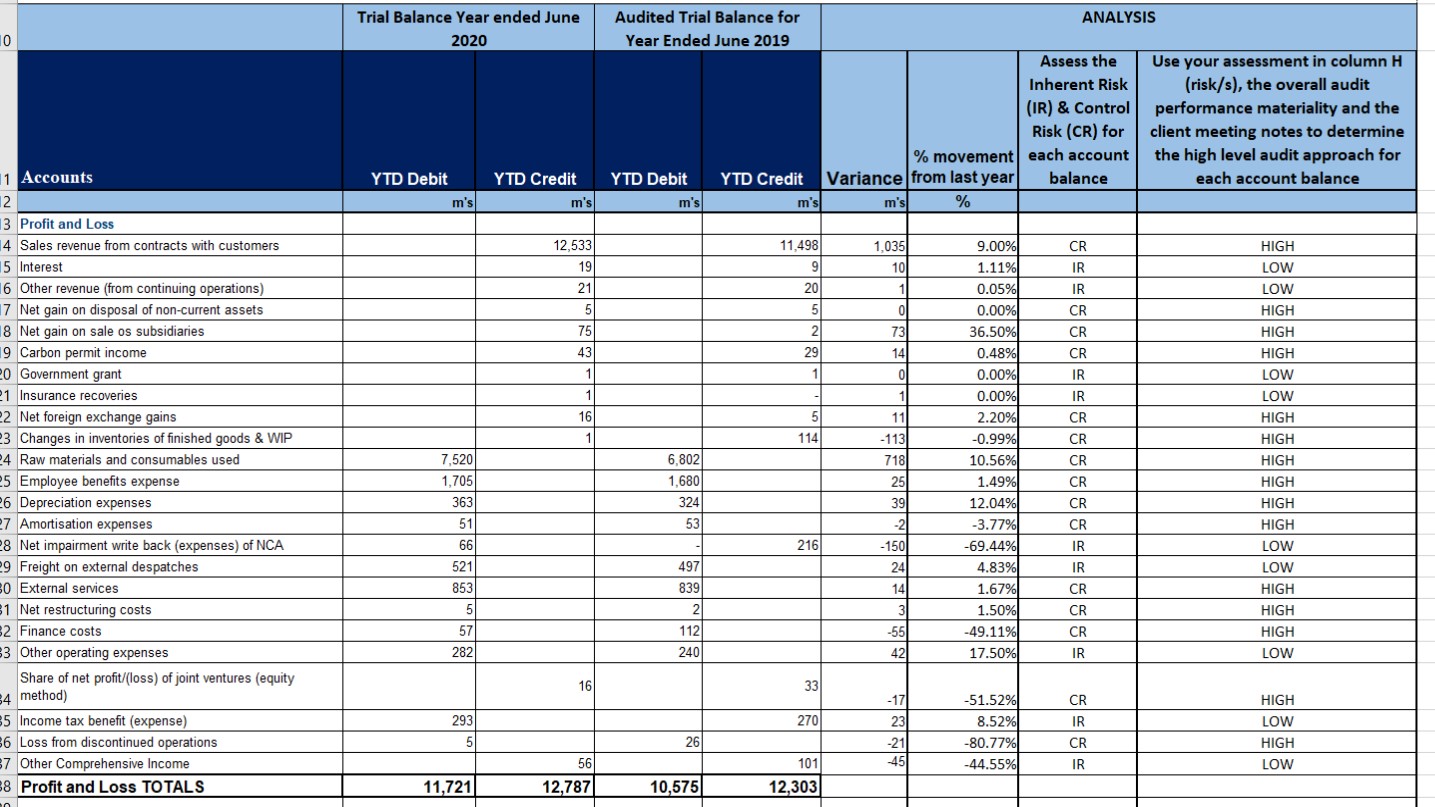 can you please help me assess the last two columns of the