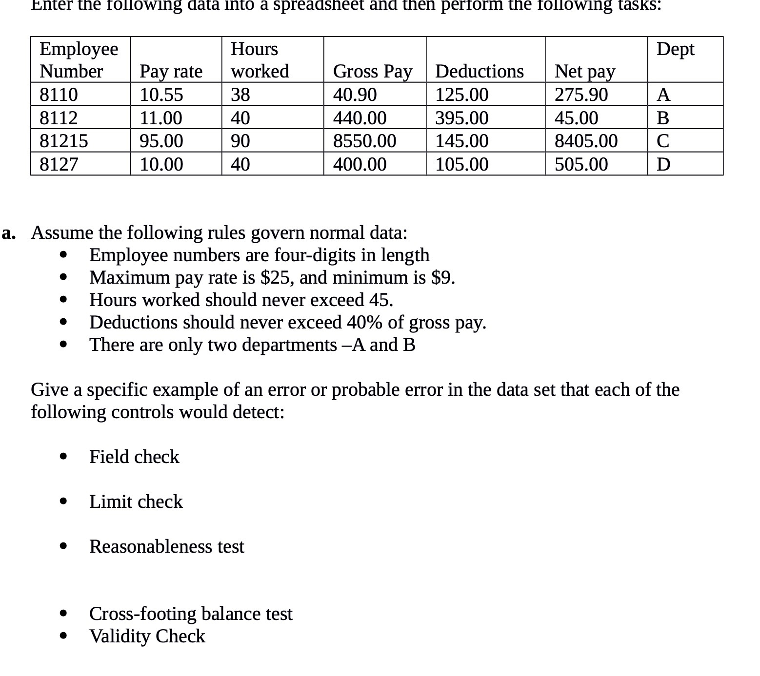  Enter the following data into a spreadsheet and then perform the