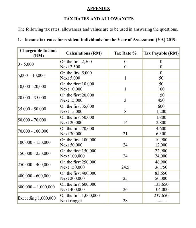 Please help me with this question. APPENDIX TAX RATES AND ALLOWANCES The