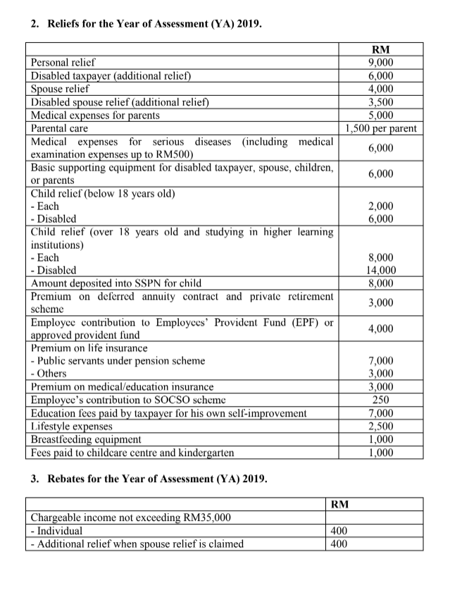 following tax rates, allowances and values are to be used in answering