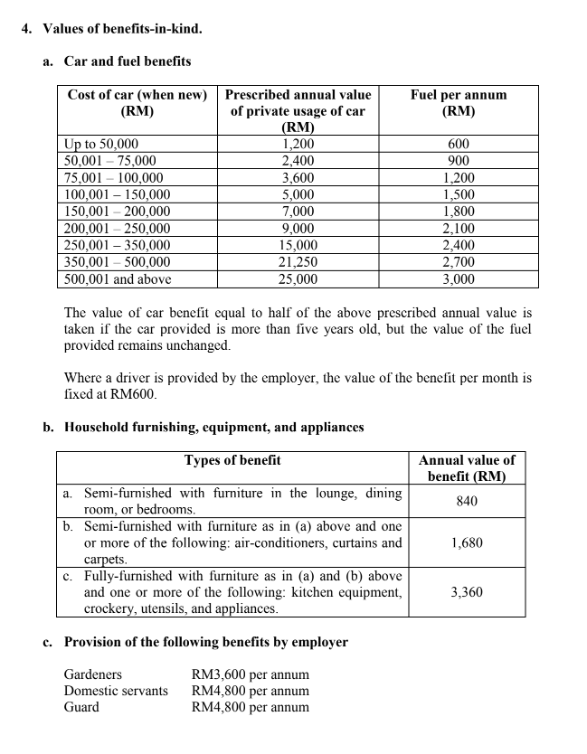 the questions. 1. Income tax rates for resident individuals for the Year