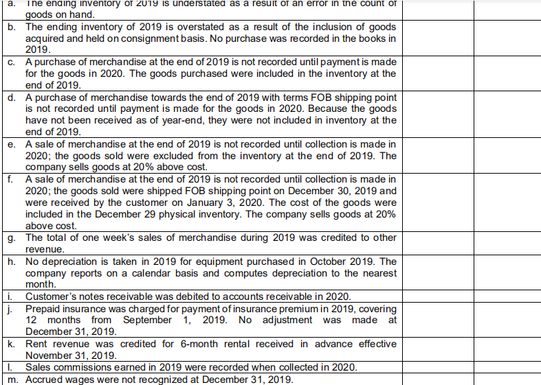 each of the following errors committed in 2019 on the 2019 and