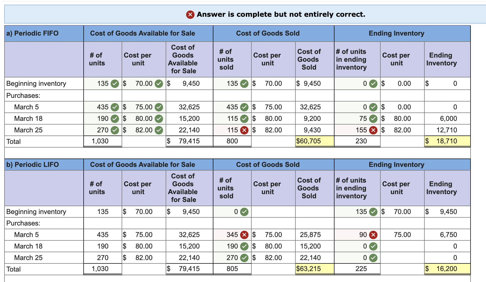 LO P3 [T he following information applies to the questions displayed below.