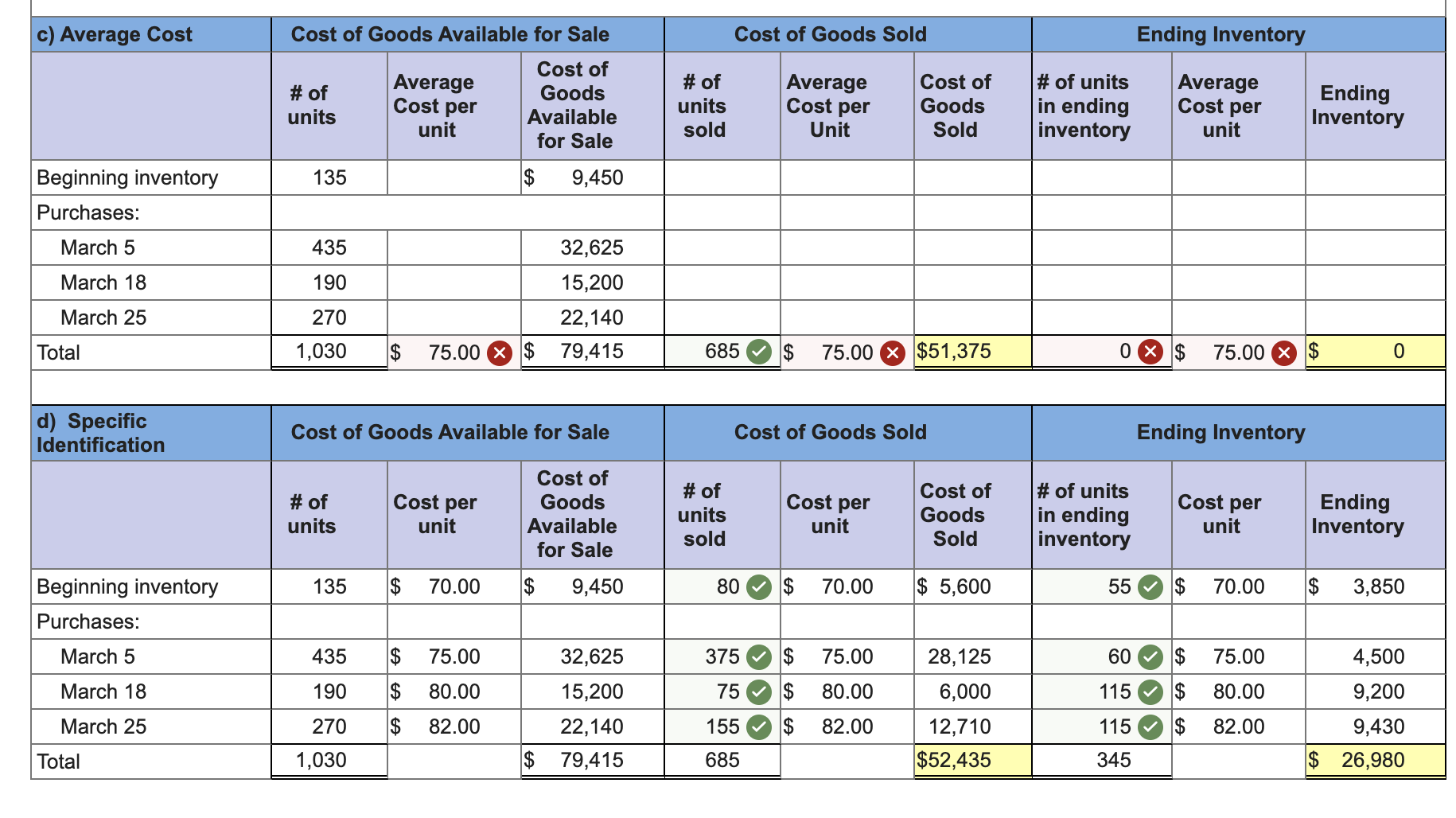 J Warnerwoods Company uses a periodic inventory system. It entered into the