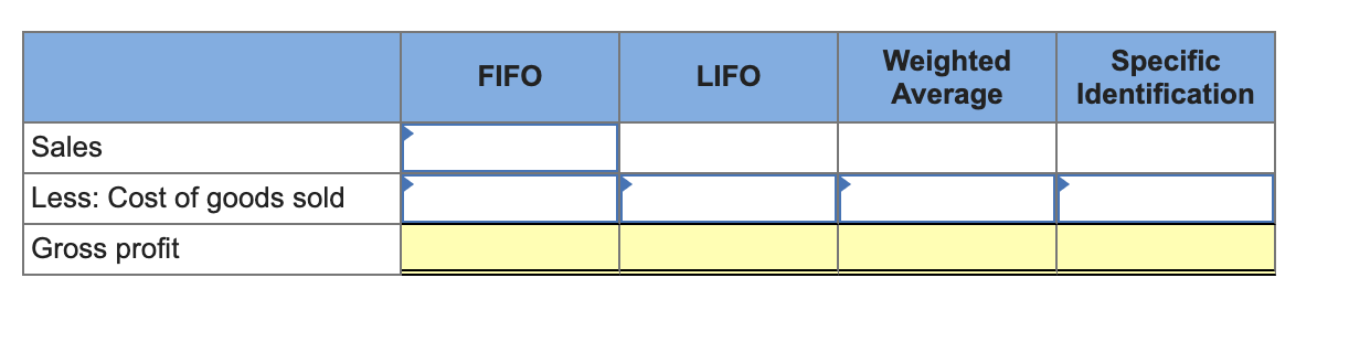 following purchases and sales transactions for March. Date Activities Units Acquired at
