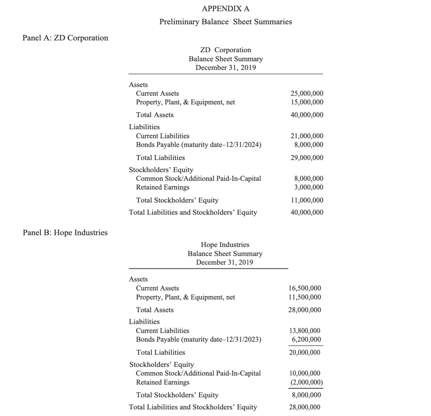 QuestionWith the information provided below. Since AM is a private company. If