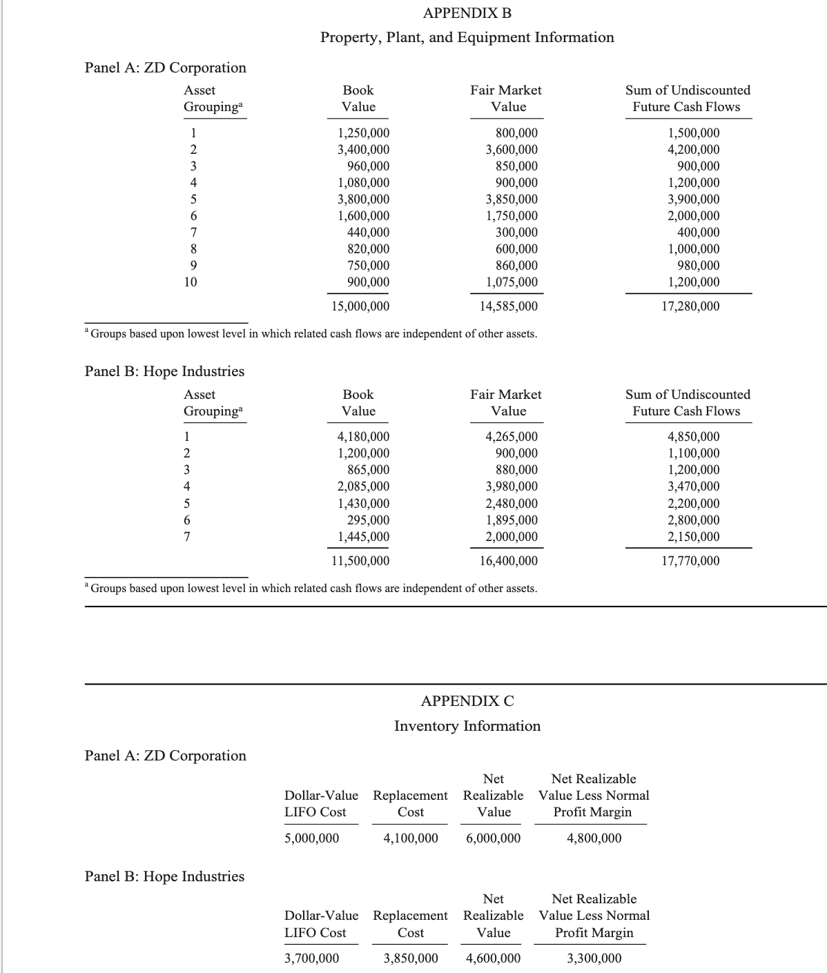 wanting to adopt FASB ASU 2017-04 for goodwill impairment. Should the company