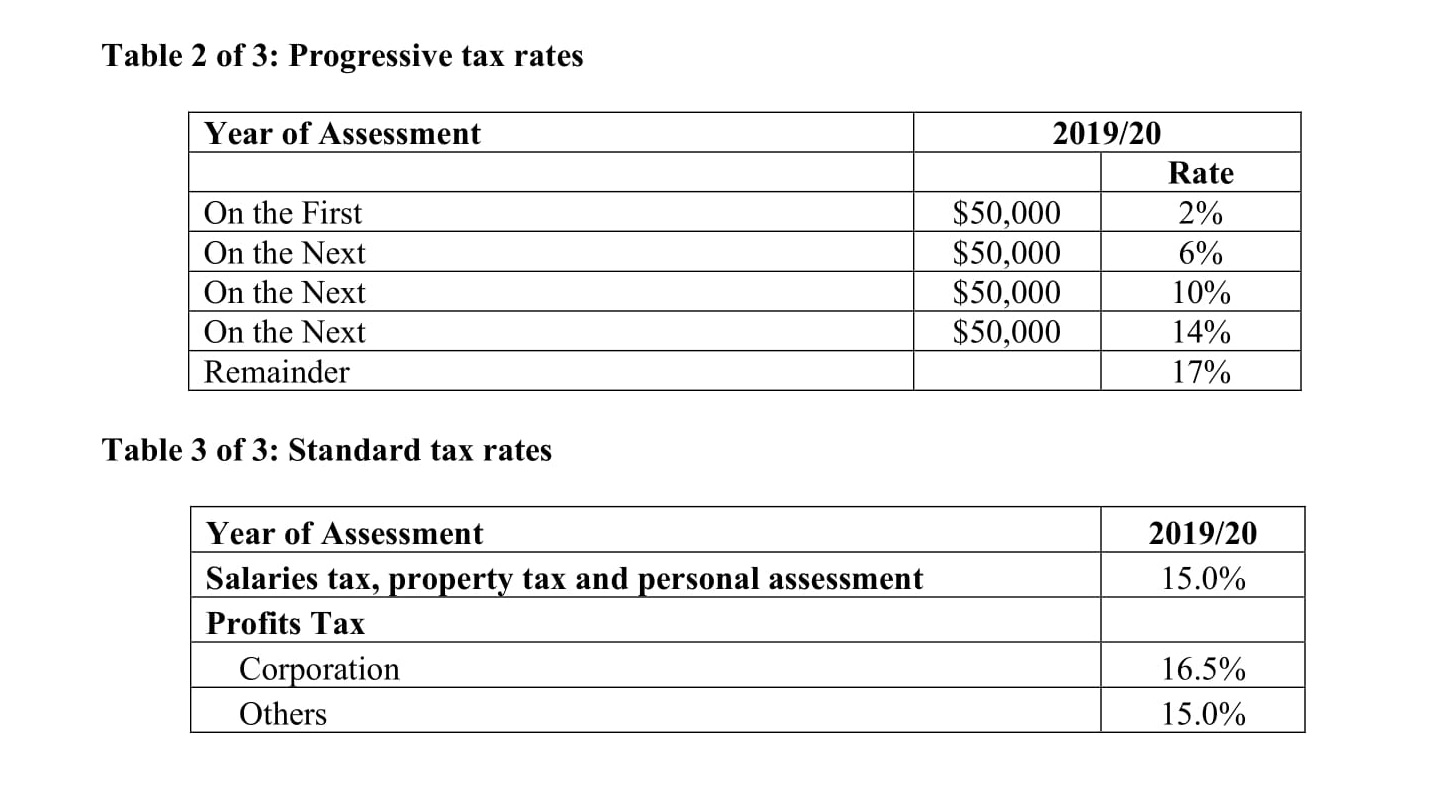 as chief architect since 2008. Global Lid is a company incorporated and