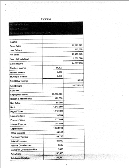 Fun Fair of Ventura, Inc. (FF) Is organized as a corporation and