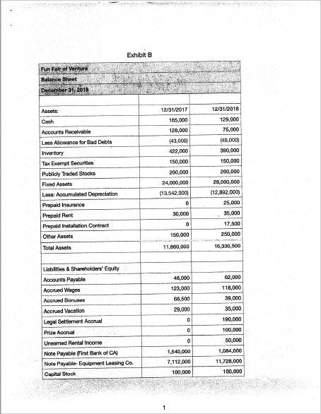 and operates an amusement park in Oxnard, California Oxnard's weather alows FF