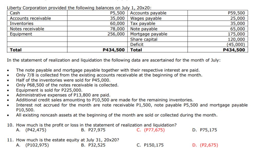 Cash P8,000 Accounts a able P80,000 Notes receivable 120,000 Accrued expenses 30,000