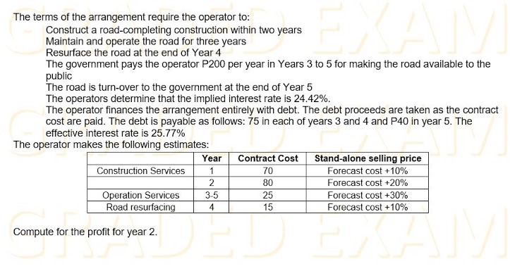 Trinidad and Itogon. Under a franchise agreement, ABC receives 1,000,000 in exchange