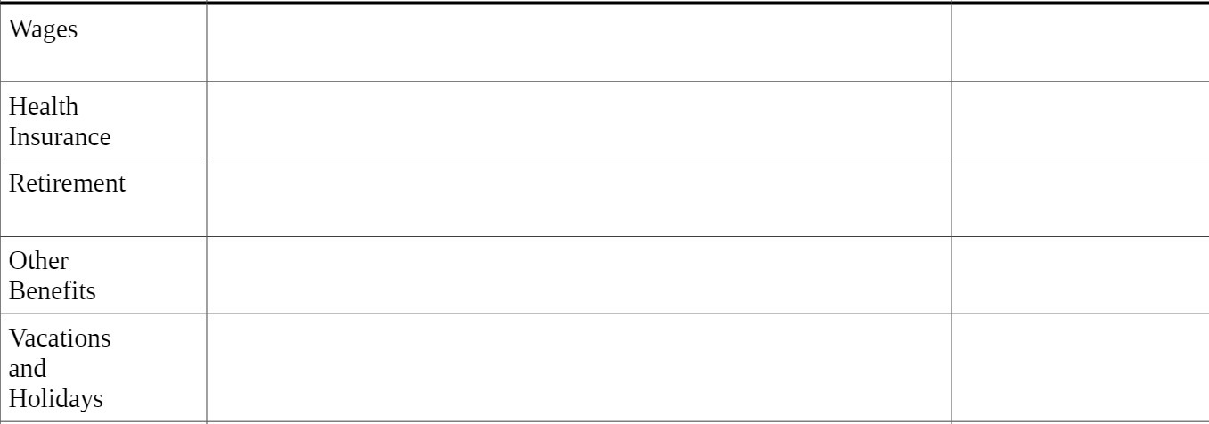 Wages Health Insurance Retirement Other Benefits Vacations and Holidays