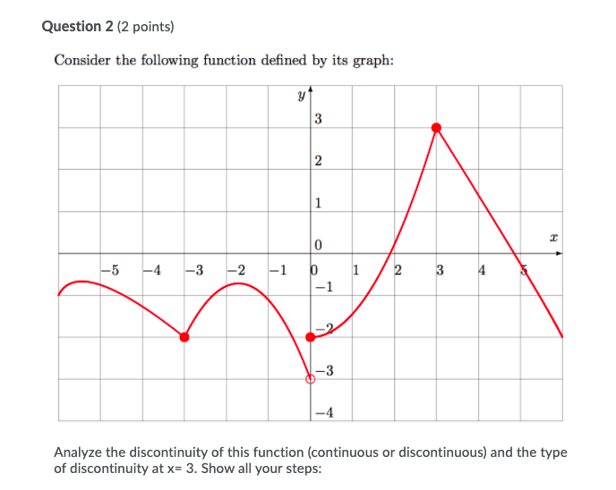 Question 2 (2 points) Consider the following function defined by its