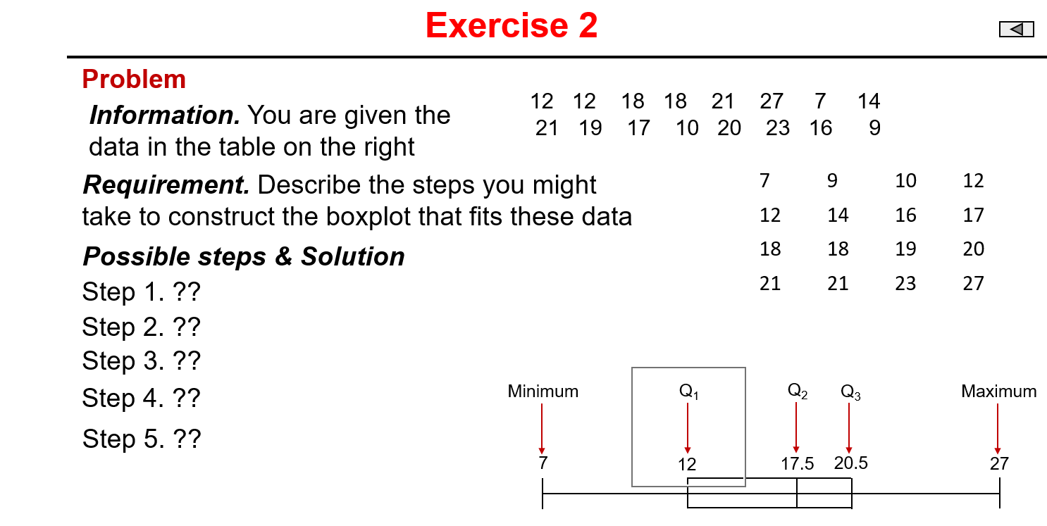 Exercise 2 33 Problem . . 12 12 18 18 21