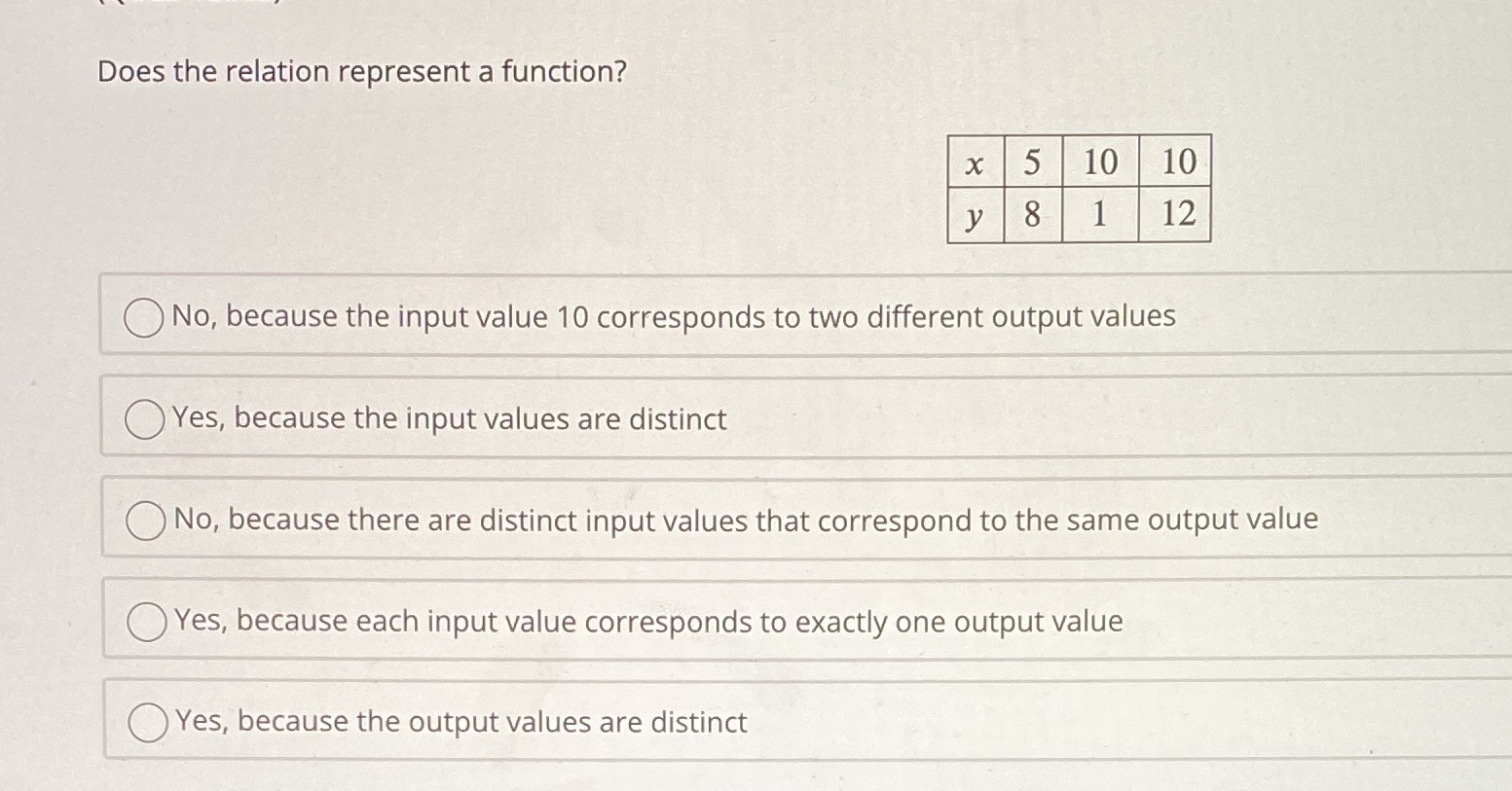  Does the relation represent a function? X 5 10 10 V