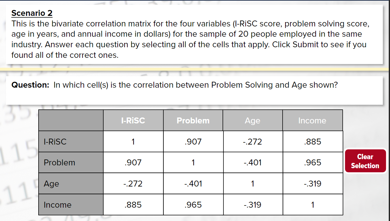  Scenario 2 This is the bivariate correlation matrix for the four