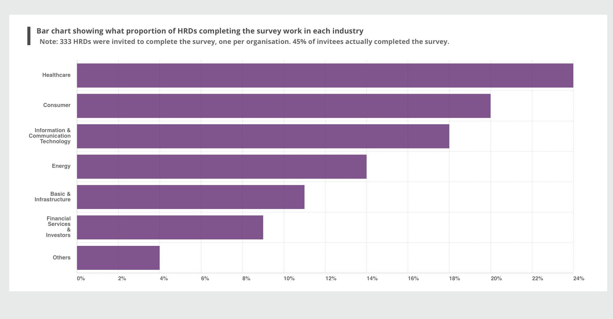 most important technological catalysts for change? Select the best answer from the