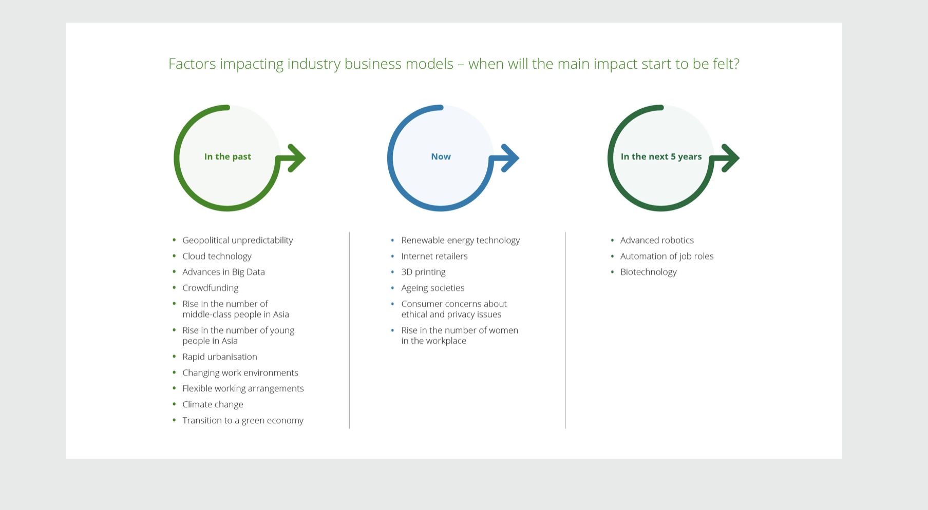 59 26 O 18 O 12 O 8The number of employees employed