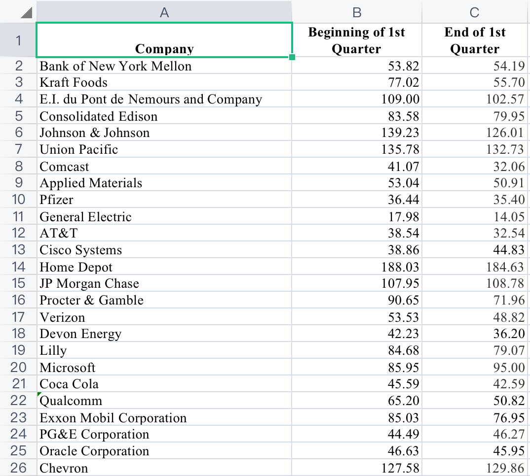 answer.4. The price per share of stock for a sample of 25