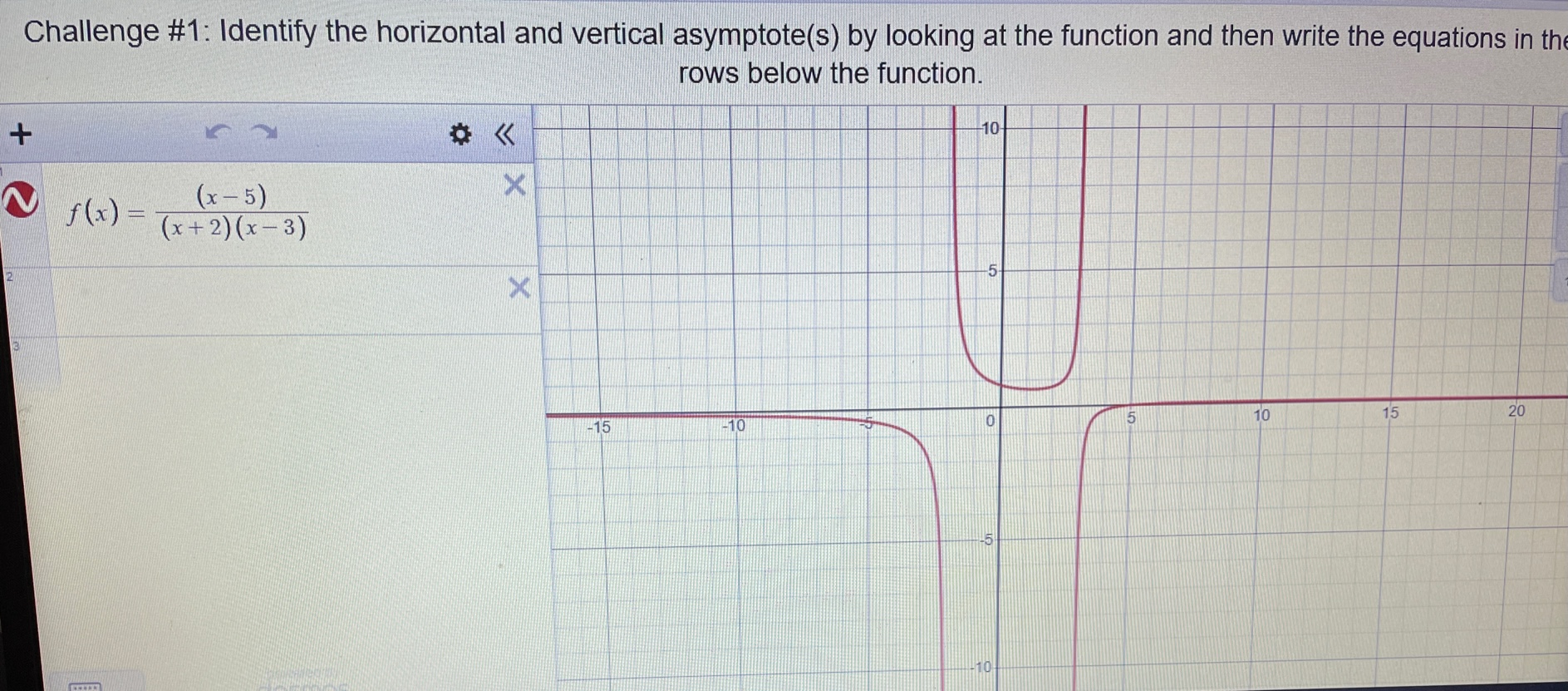 the same rational function. Write the equations for the vertical asymptote in