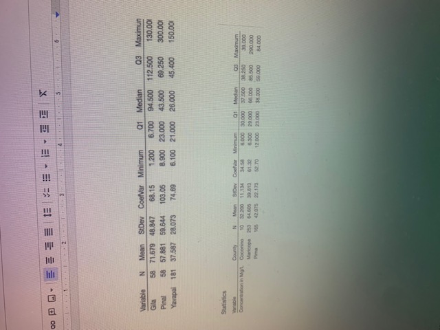  Variable N Mean StDev Coolvar Minimum Q1 Median 03 Maximun 58