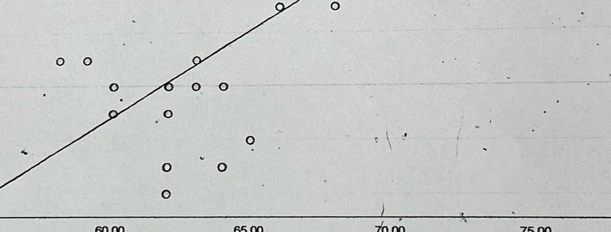 What is the correlation between student's height and parent's height? Also produce