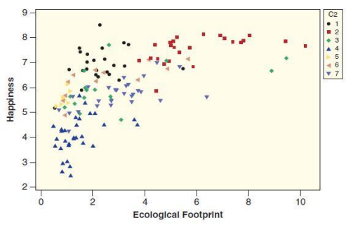 6 10 Ecological Footprint