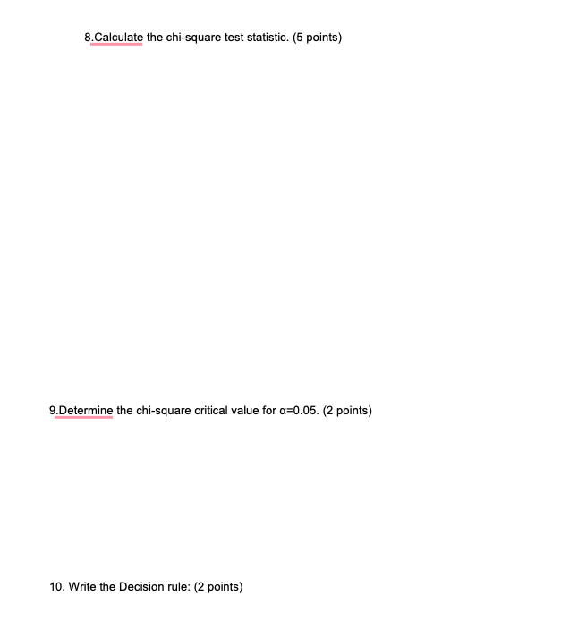 There is insufficient evidence to conclude that the two variables are not