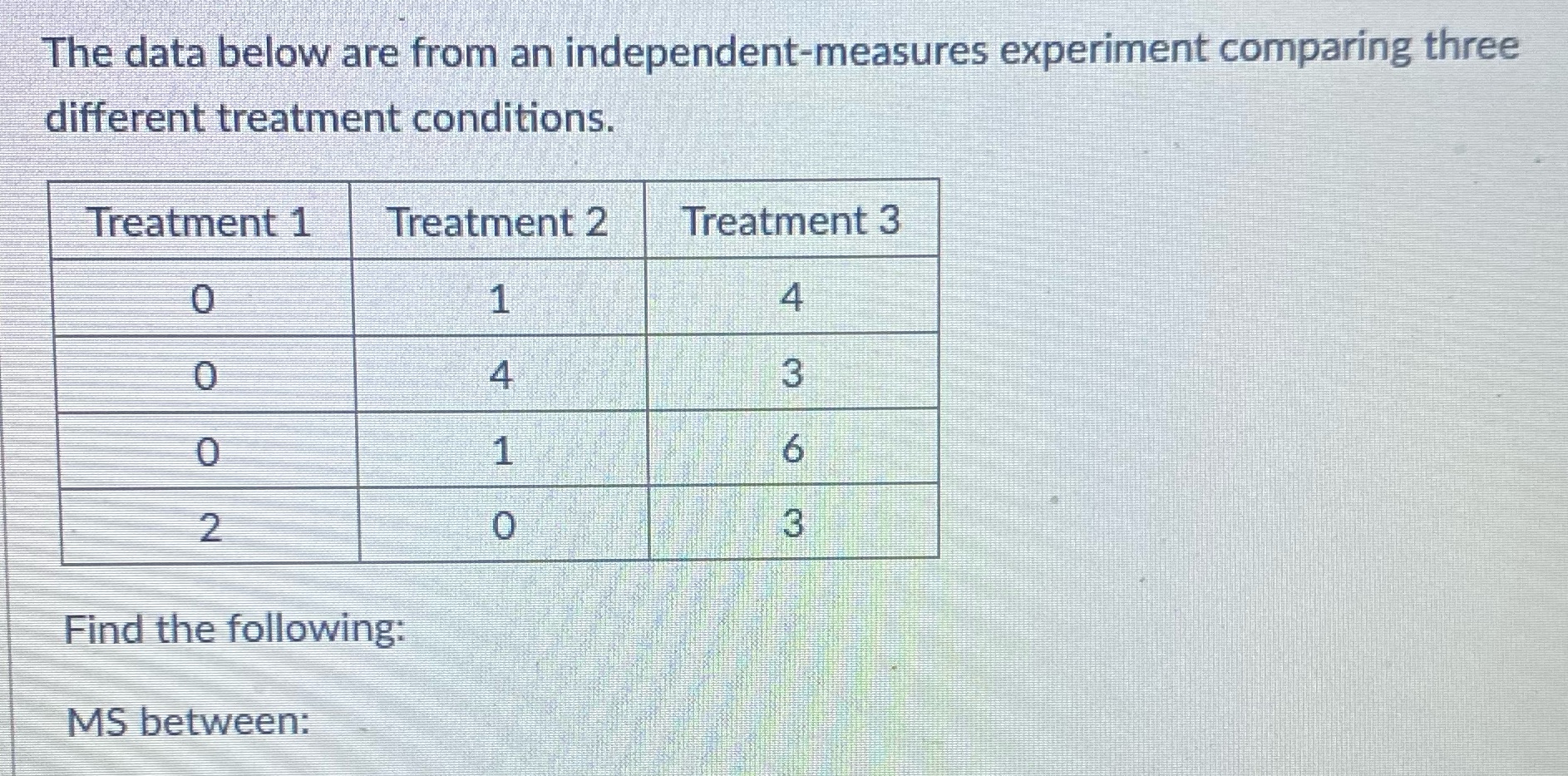 Statistics The data below are from an independent-measures experiment comparing three different