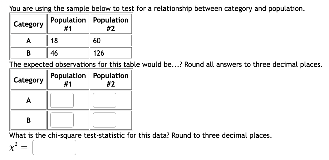 You are using the sample below to test for a relationship