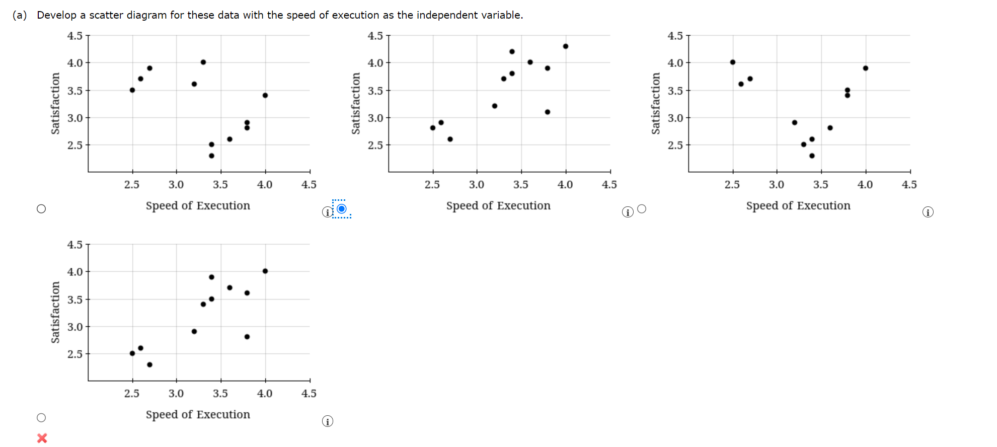 3. (a) Develop a scatter diagram for these data with the speed