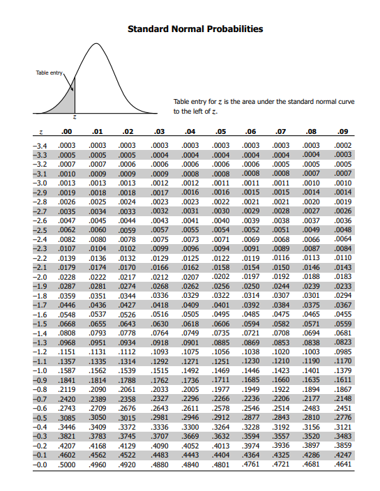 1.3}. What is the value at Xu? \fStandard Normal Probabilities Table entry